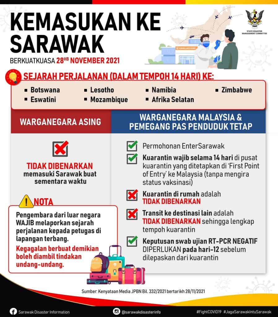 Kemasukan sarawak syarat ke eHealth Sarawak: