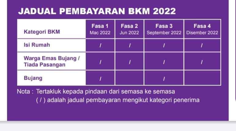 Jadual pembayaran jkm 2022