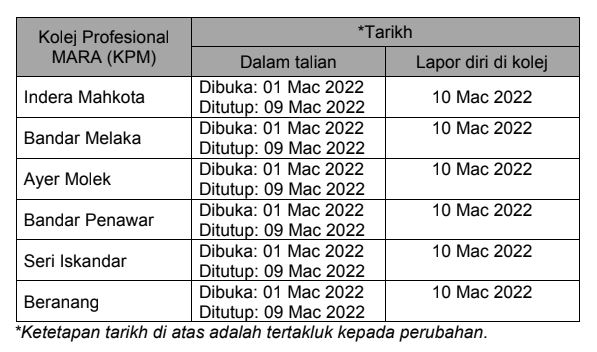 Permohonan Kolej Profesional MARA 2022/2023 Secara Online