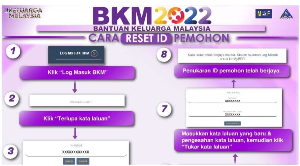2022 bkm log masuk Status BKM