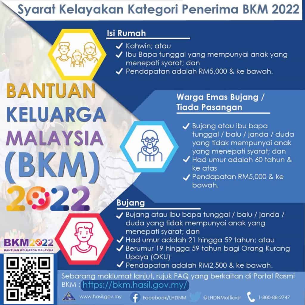 Permohonan bantuan keluarga malaysia 2022