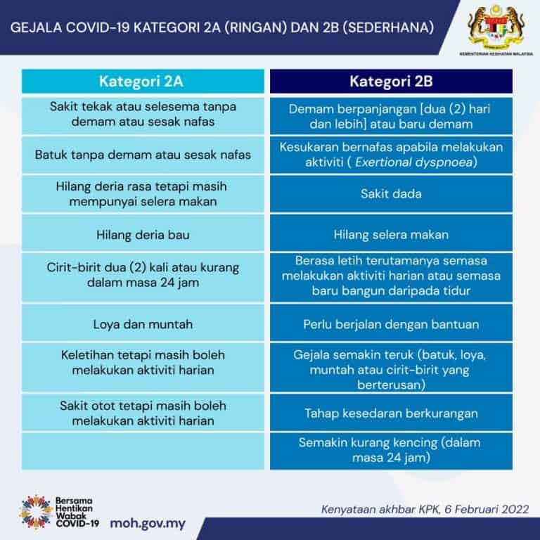 Cara Jana HSO MySejahtera (Sijil Cuti Kuarantin Covid-19)