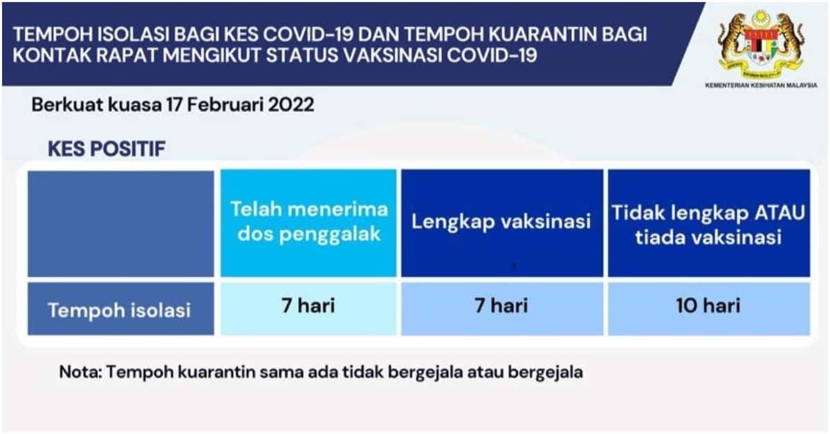 Simptom covid 19 kkm mengikut hari