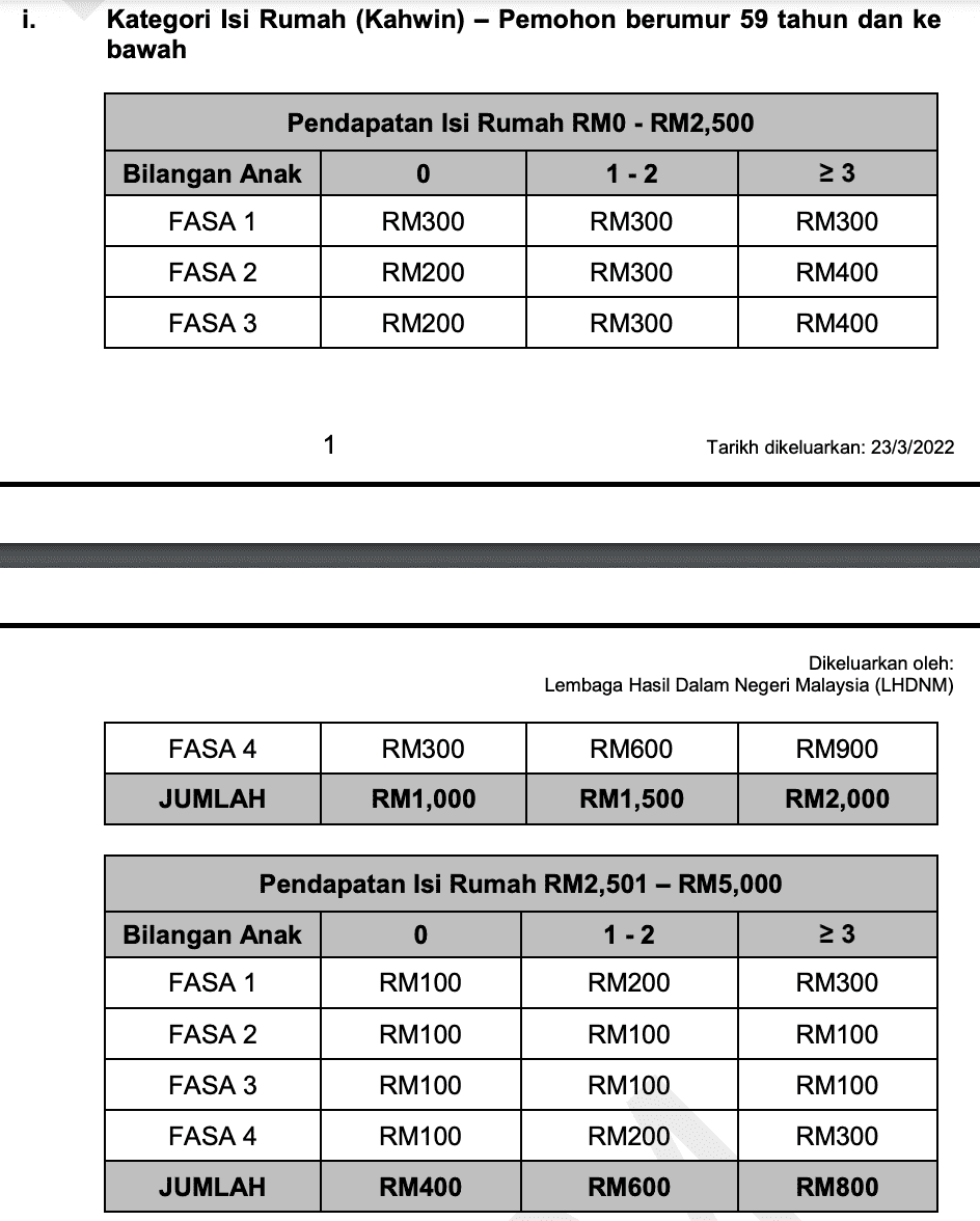 Kadar Bayaran Bkm Fasa Hingga Fasa Mengikut Kategori