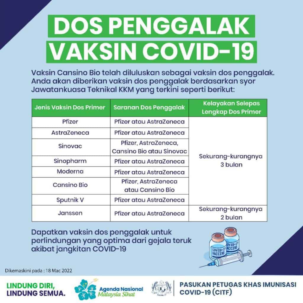 Astrazeneca malaysia vaksin pendaftaran Daftar vaksin