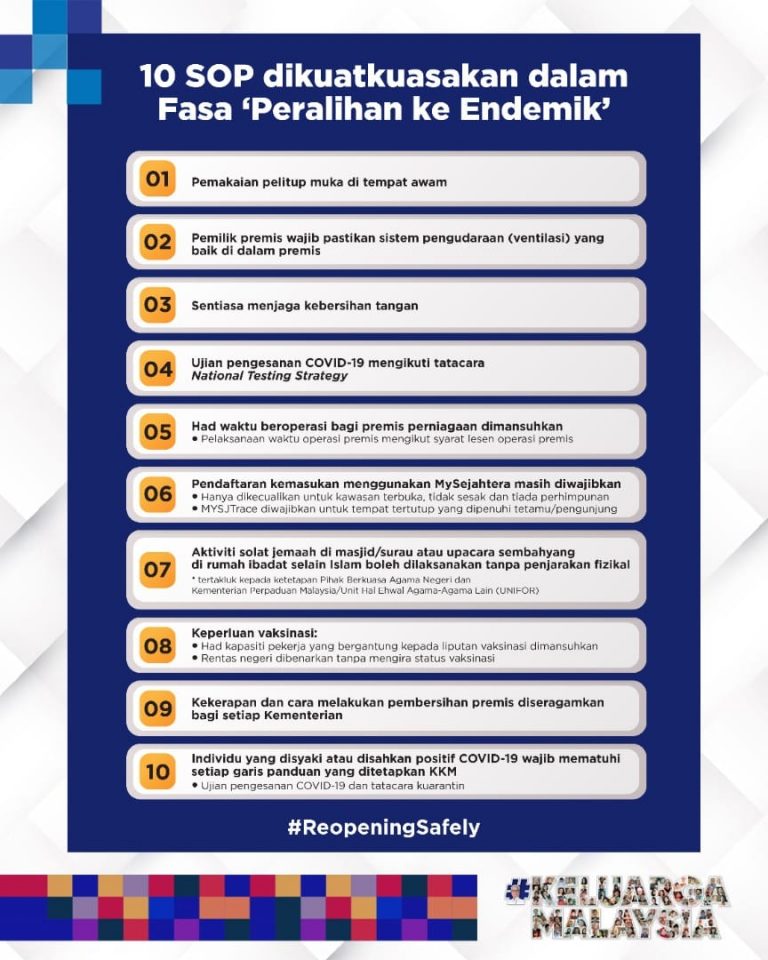 SOP Fasa Peralihan Ke Endemik Mulai 1 April 2022