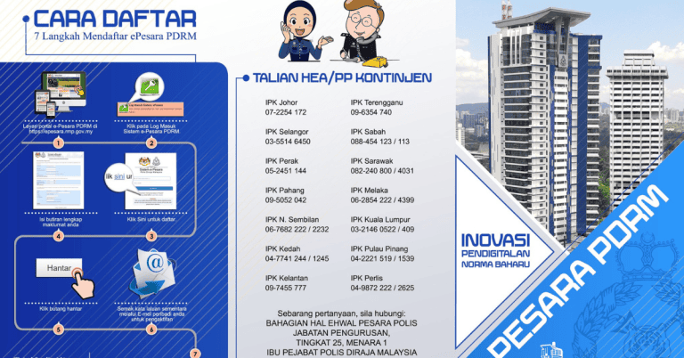 epesara pdrm