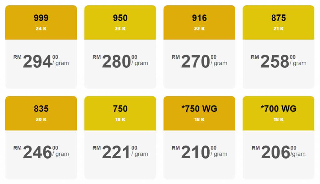 Harga emas 916 terkini 2021