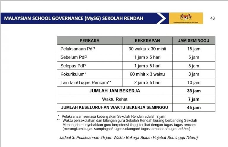 MySG KPM: Garis Panduan Tadbir Urus Sekolah Menengah & Rendah