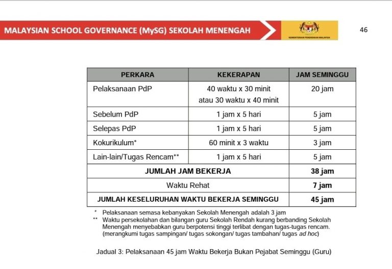 MySG KPM: Garis Panduan Tadbir Urus Sekolah Menengah & Rendah