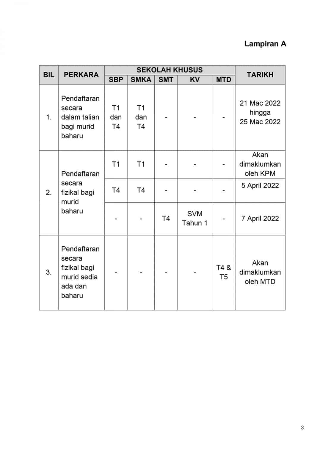 Tarikh Pendaftaran Sekolah Khusus Tingkatan 1 & 4 Sesi 2022 / 2023