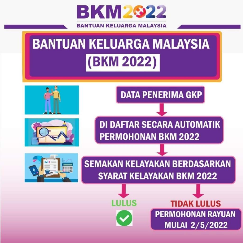 Online daftar bkm BKM 2022