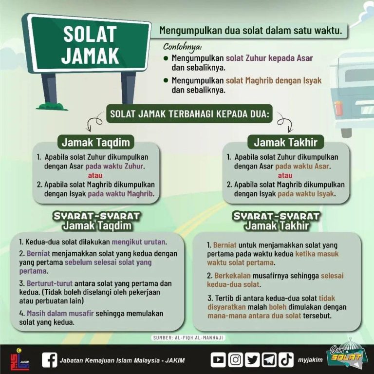 Solat Jamak Dan Qasar : Panduan, Syarat & Niat (JAKIM)