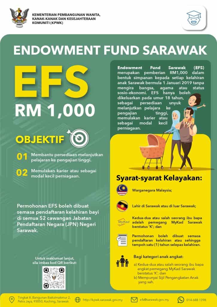 endowment fund sarawak