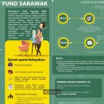 endowment fund sarawak