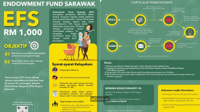 endowment fund sarawak