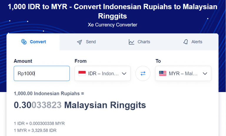 Rm Ke Rupiah Kadar Penukaran Ringgit Ke Rupiah Hari Ini & Cara Semakan
