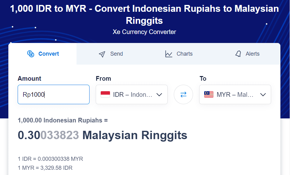 Ke ini hari penukaran ringgit rupiah Funda Kondis