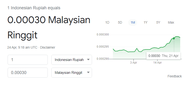 Malaysia indonesia duit tukaran Tukaran Ringgit