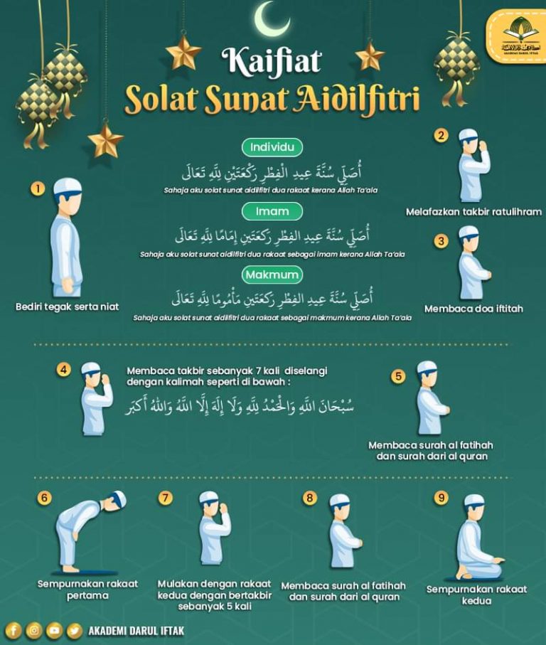 JAKIM: Panduan Solat Sunat Hari Raya Aidilfitri Berjemaah & Bersendirian