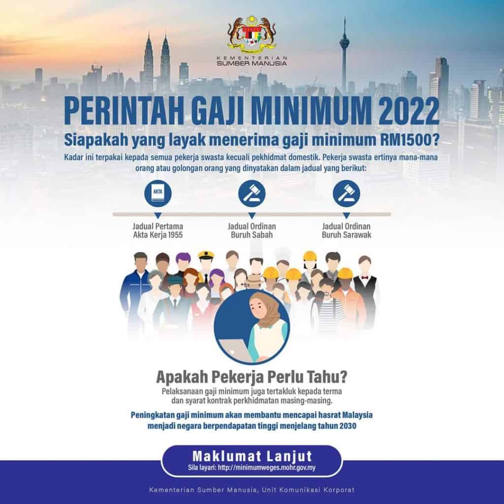gaji minimum 2022