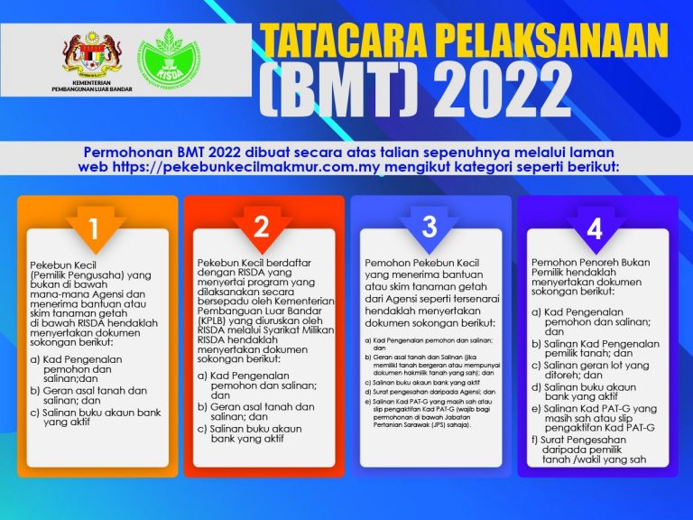 Semakan BMT RISDA (Bayaran Bantuan Musim Tengkujuh 2022)