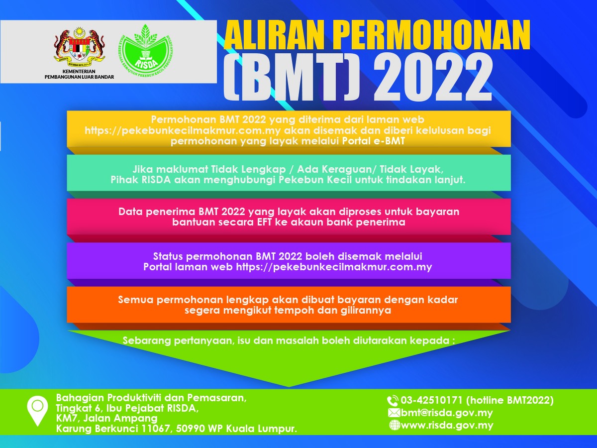 Semakan & Tarikh Bayaran BMT RISDA (Bantuan Musim Tengkujuh 2022)