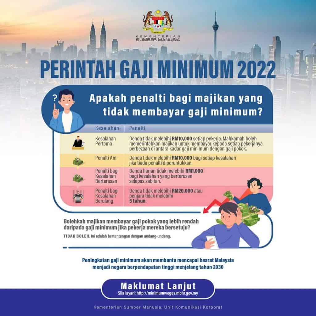 perintah gaji minimum 2022