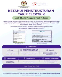 tarif elektrik julai 2025 baru