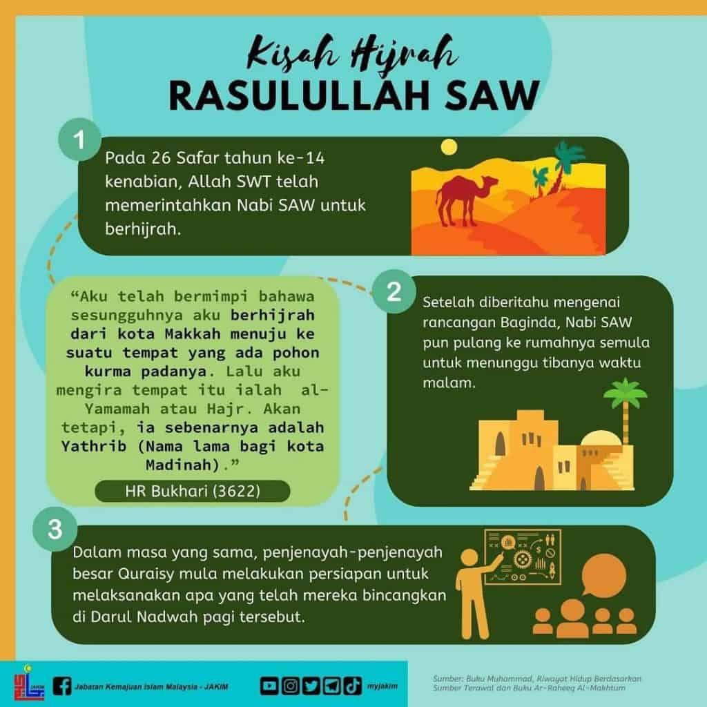 tahun masihi ke hijrah