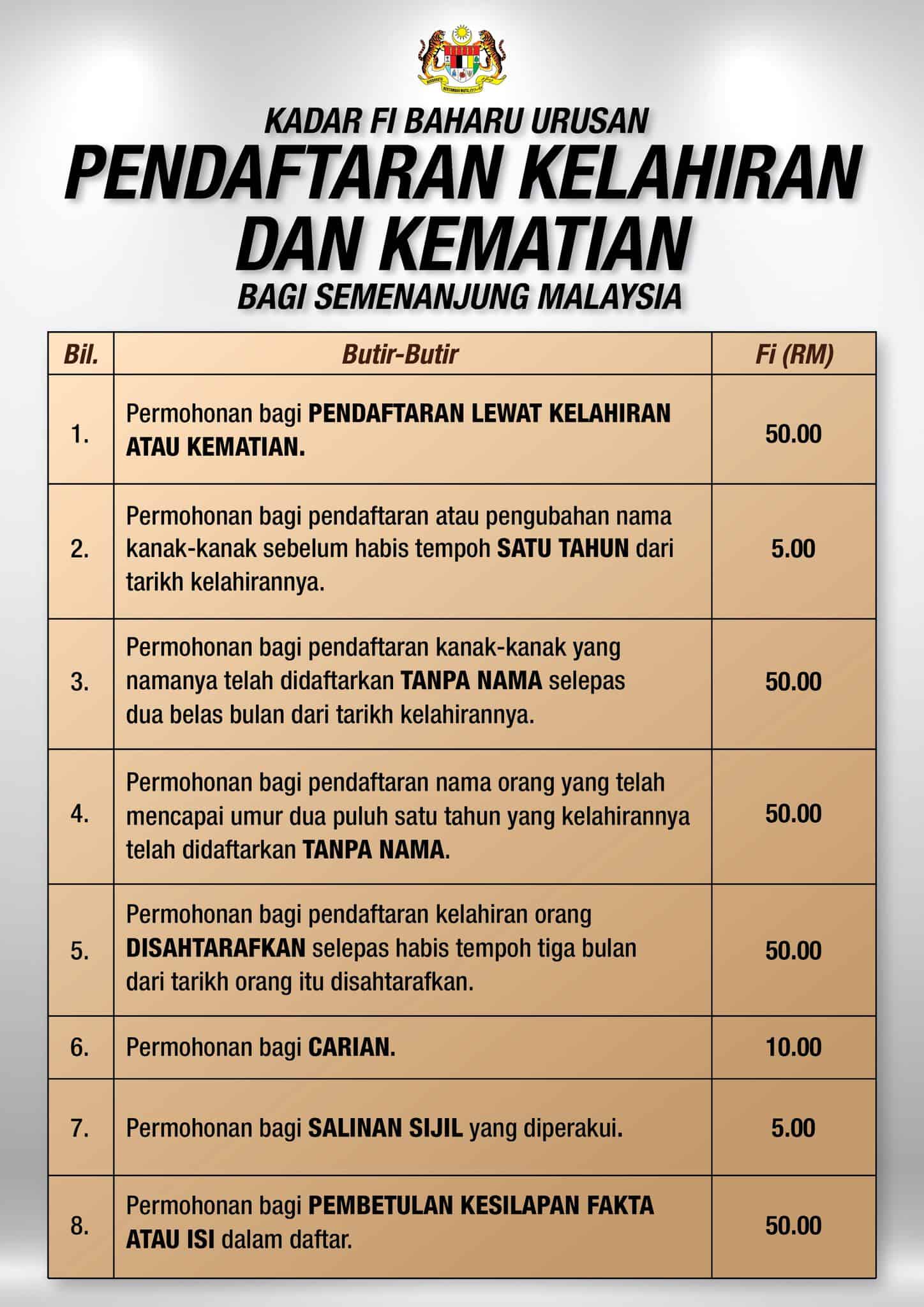 Cara Daftar Kelahiran Anak Di JPN & Kadar Baharu Pendaftaran