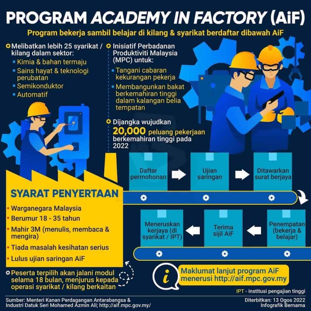 Academy in factory
