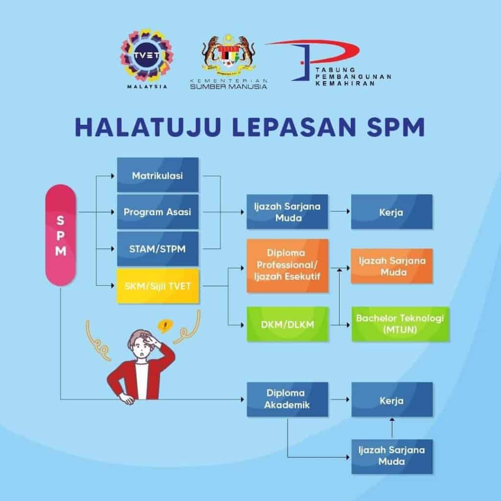 Sijil Kemahiran Malaysia 