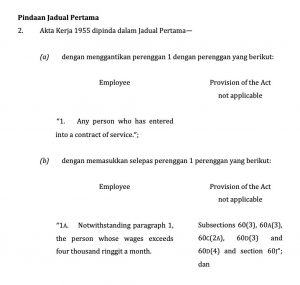 Akta Kerja 1955 [Pindaan 2022] Berkuatkuasa 1 Januari 2023