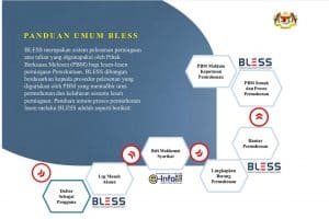 BLESS 2.0: Pendaftaran, Semakan & Borang Permohonan Lesen