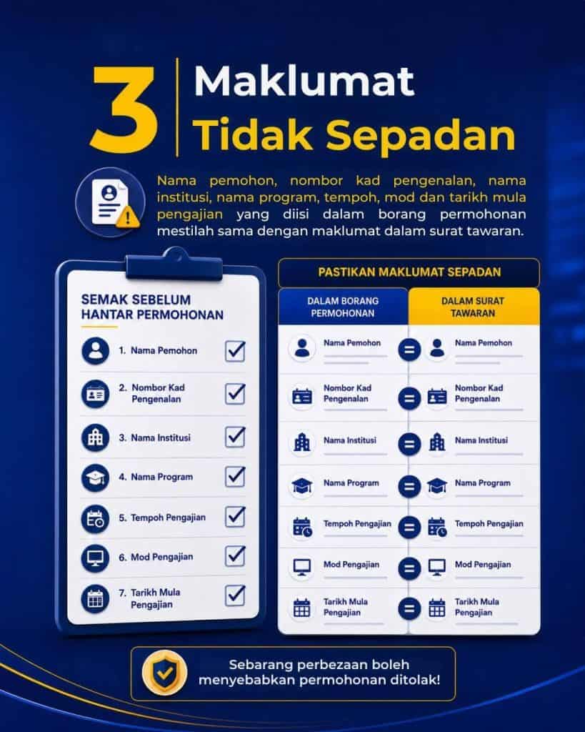 cara mohon ptptn