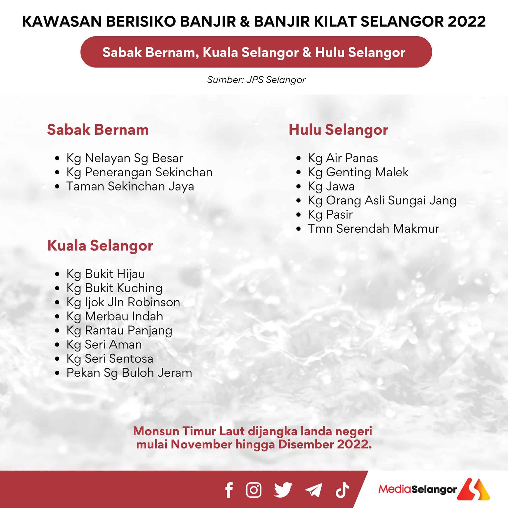 Senarai Kawasan Berisiko Banjir Di Selangor (November 2022)
