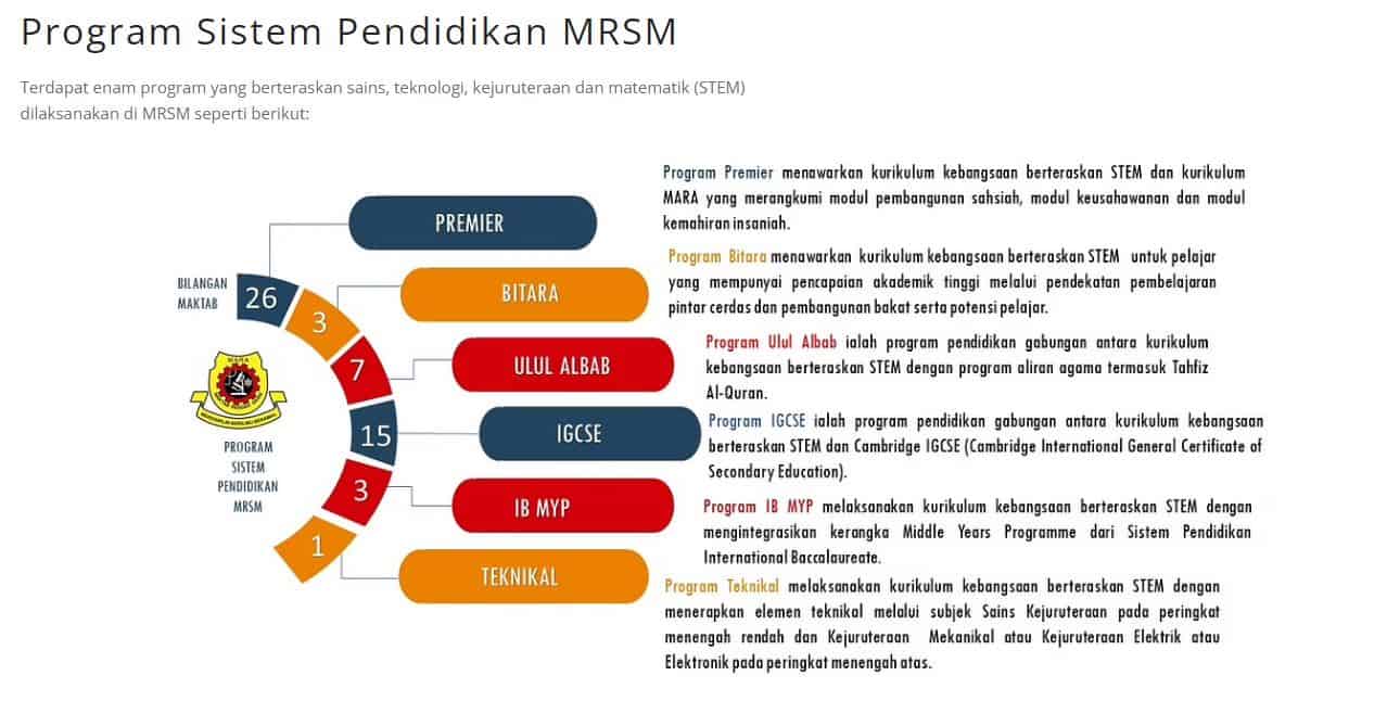 Permohonan MRSM Sesi 2024 Bagi Tingkatan 1 & Tingkatan 4