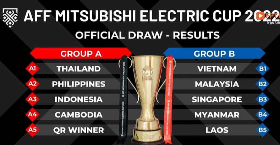 Piala AFF Mitsubishi Electric 2022