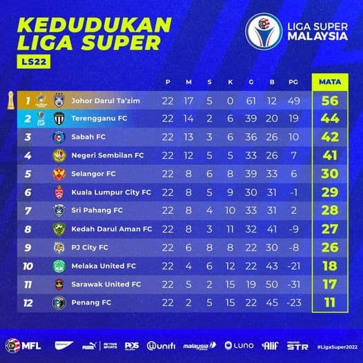 liga super malaysia 2022