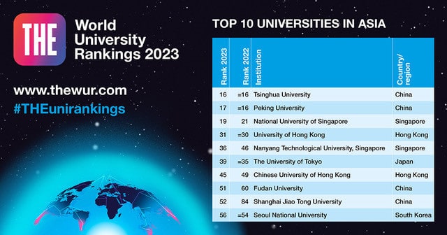 Universiti terbaik RANKING UNIVERSITY times malaysia