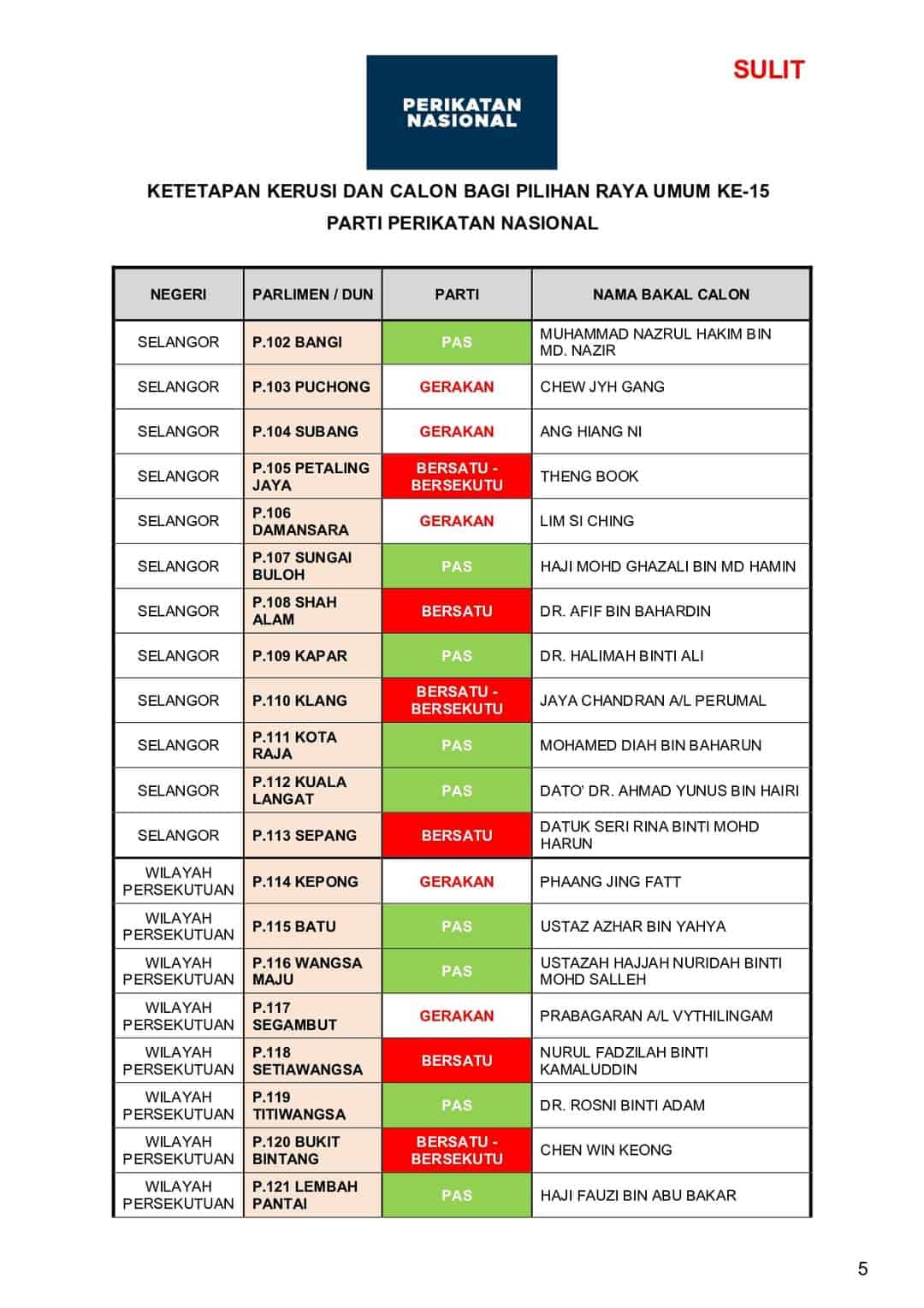 [RASMI] Senarai Calon Perikatan Nasional PRU15