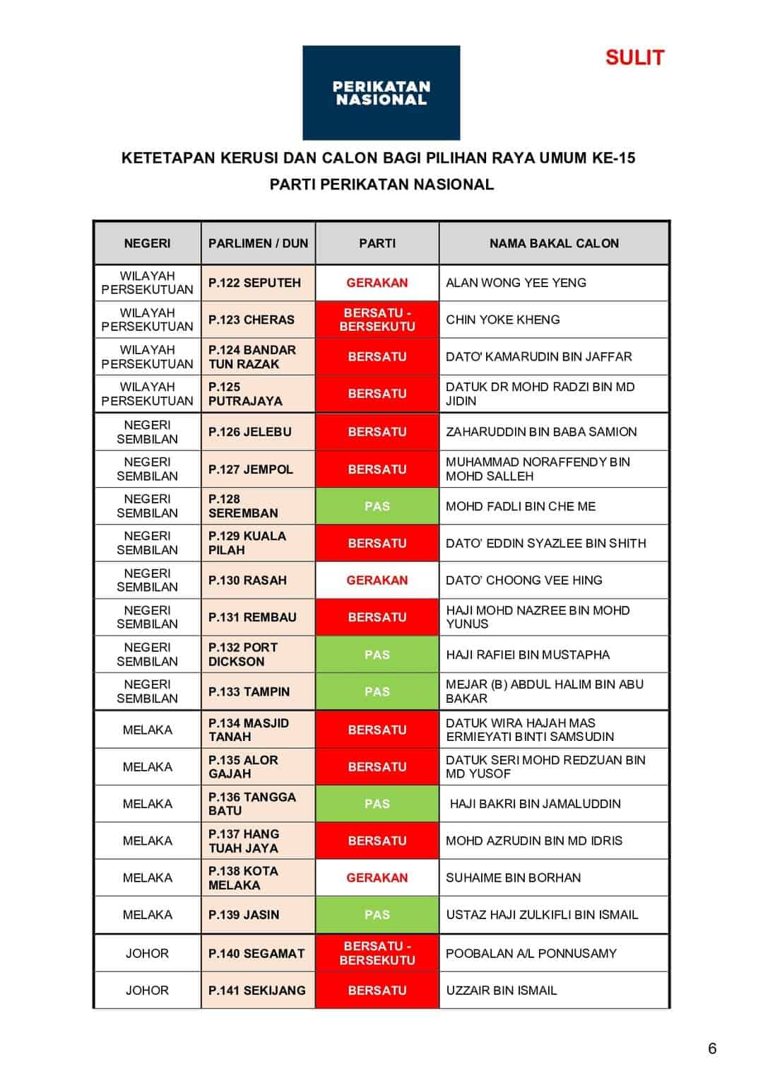 [RASMI] Senarai Calon Perikatan Nasional PRU15