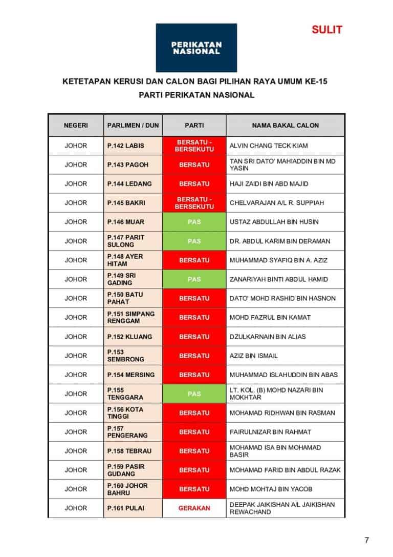 [RASMI] Senarai Calon Perikatan Nasional PRU15