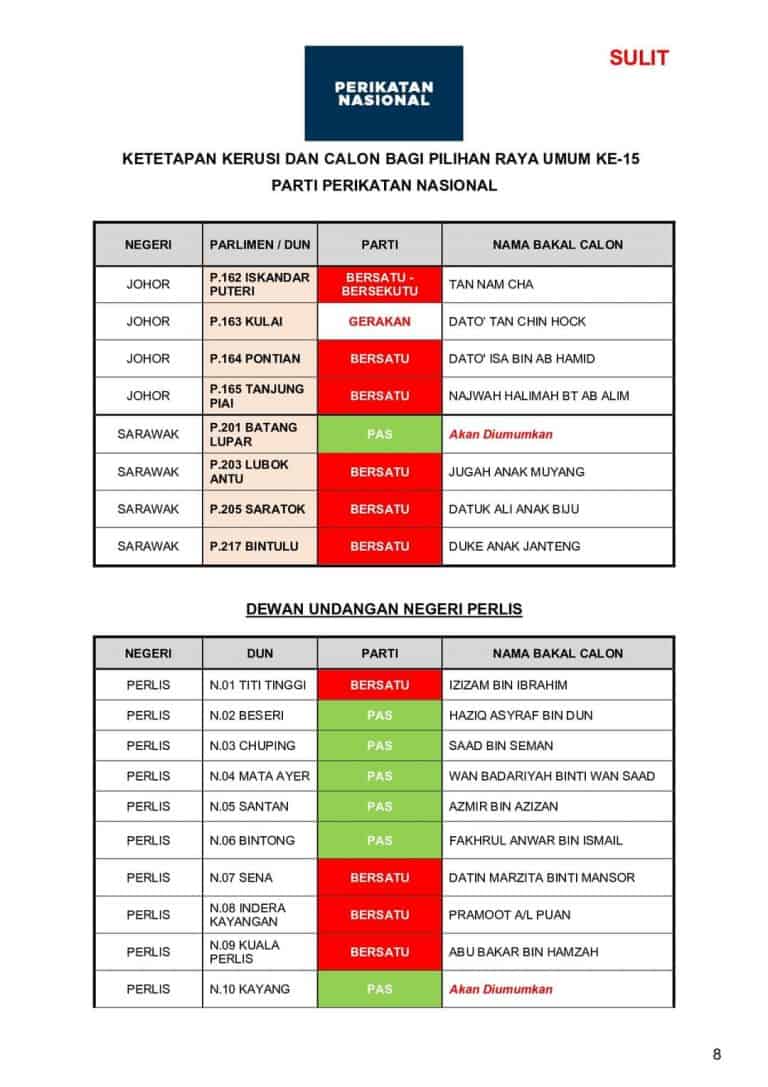 [RASMI] Senarai Calon Perikatan Nasional PRU15