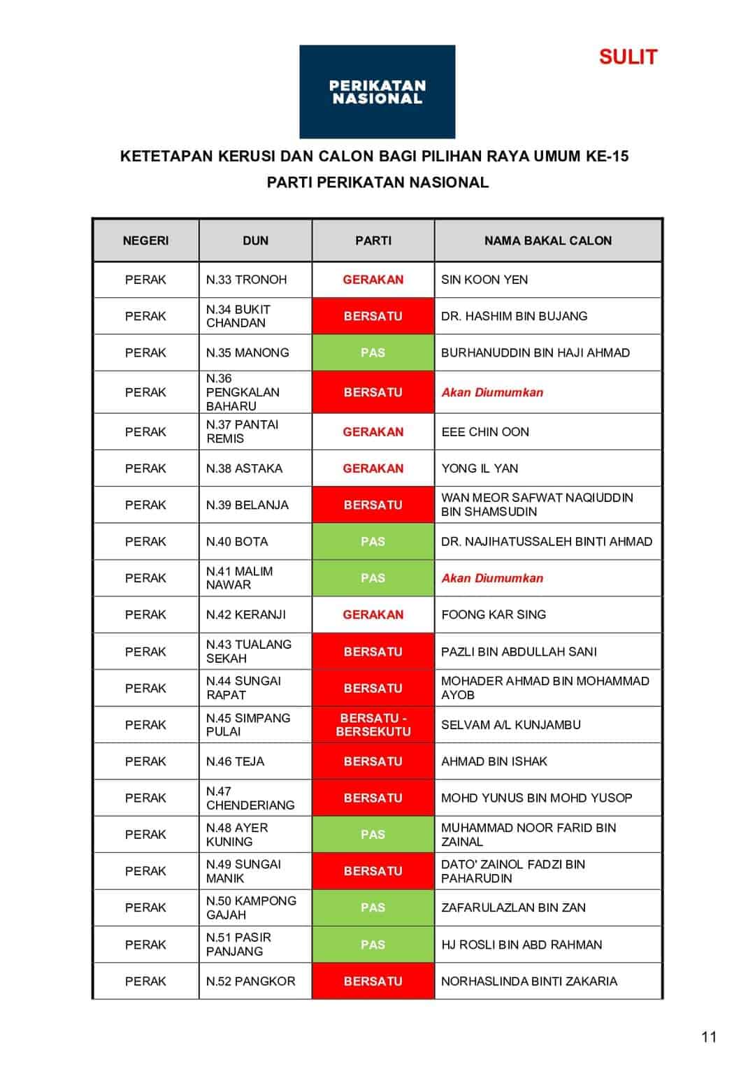 [RASMI] Senarai Calon Perikatan Nasional PRU15