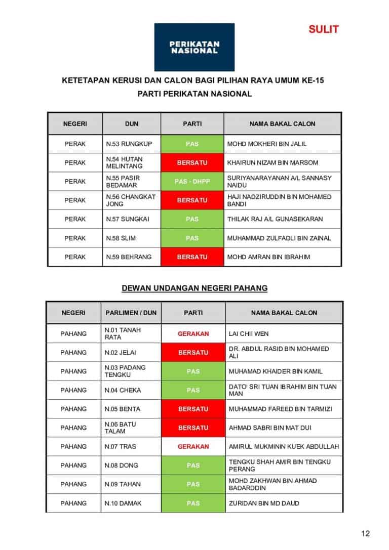 [RASMI] Senarai Calon Perikatan Nasional PRU15