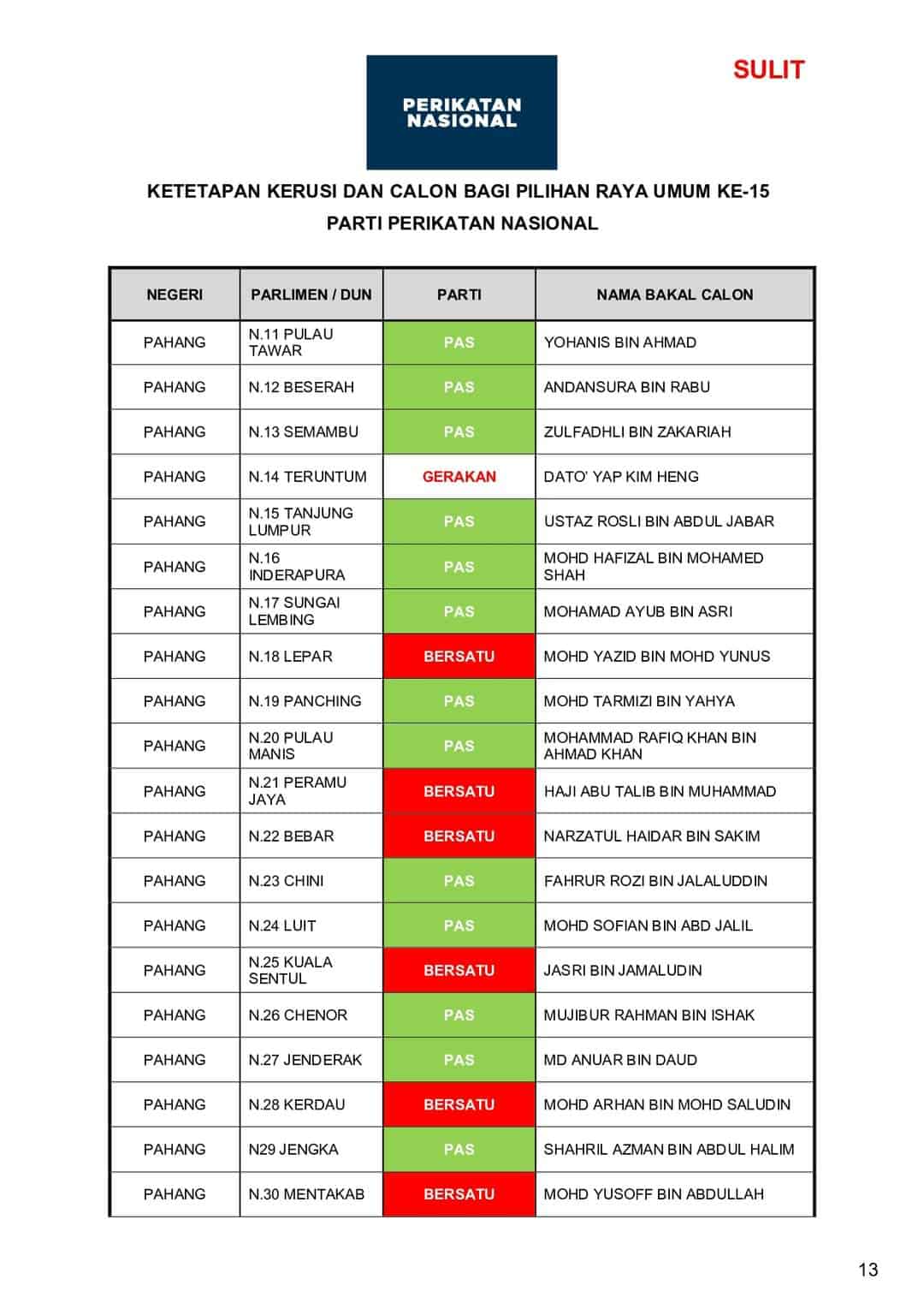 [RASMI] Senarai Calon Perikatan Nasional PRU15