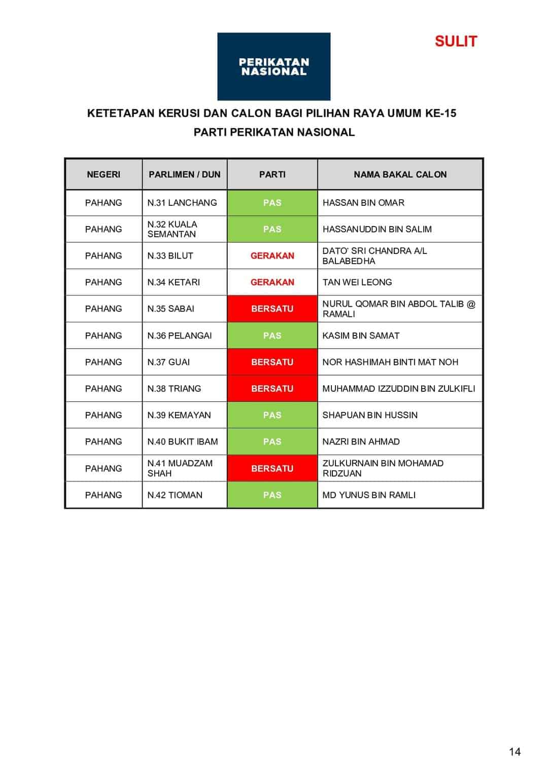 [RASMI] Senarai Calon Perikatan Nasional PRU15