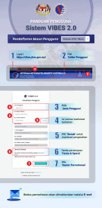 VIBES 2.0: Semakan Pencen & Bantuan Sara Hidup JHEV ATM